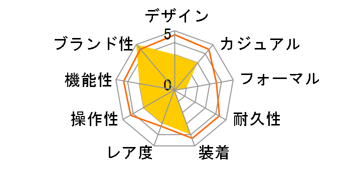 BLOWING BUBBLES SO28P109�̃��[�U�[���r���[