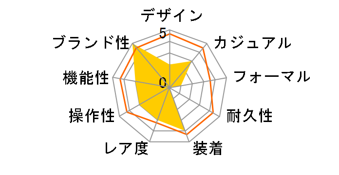 PROUDLY ORANGE SO29O700�̃��[�U�[���r���[