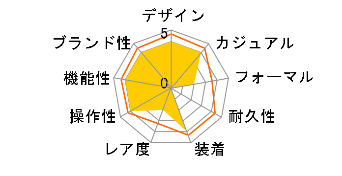 FS5991�̃��[�U�[���r���[