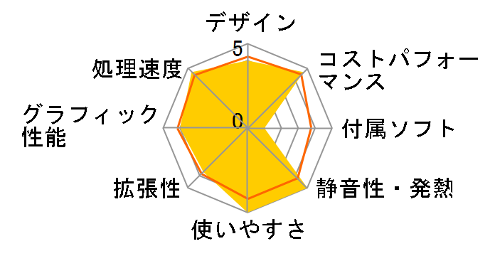 UM560XT UM560XT-16/512-W11Pro(5600H)�̃��[�U�[���r���[