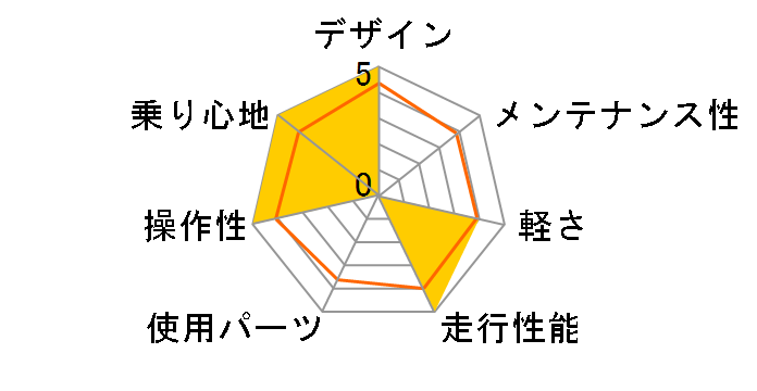 CHEVROLET CRB7021DR-V [Winning Snow]�̃��[�U�[���r���[