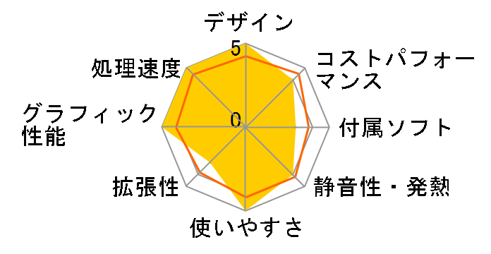 LEVEL-M7P5-R55-RBX Ryzen 5 5500/16GB������/500GB NVMe M.2 SSD/RTX 3060/700W�̃��[�U�[���r���[