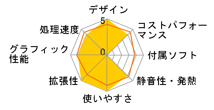 LEVEL-M7P5-R57X-RBX-TW Ryzen 7 5700X/16GB������/500GB NVMe M.2 SSD/RTX 3060/700W�̃��[�U�[���r���[