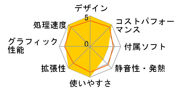 LEVEL-M7P5-R57X-RBX-WoWs Ryzen 7 5700X/16GB������/500GB NVMe M.2 SSD/RTX 3060/700W�̃��[�U�[���r���[