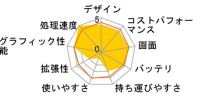 HP 14 Ryzen 3 7320U/8GB������/256GB SSD/�t��HD/IPS�p�l������ ���i.com���胂�f�� [�i�`�������V���o�[]�̃��[�U�[���r���[