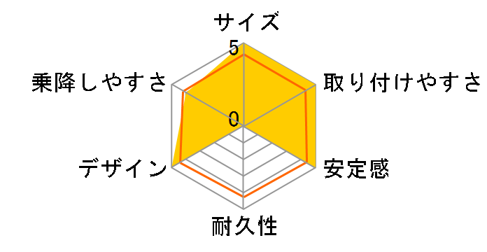 Steadi R129 [�V�F�[��]�̃��[�U�[���r���[