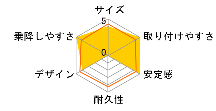 �G�[���x�x�E�N���b�gR �U�E�t�@�[�X�g2 BF135 [�p�[���u���b�N]�̃��[�U�[���r���[