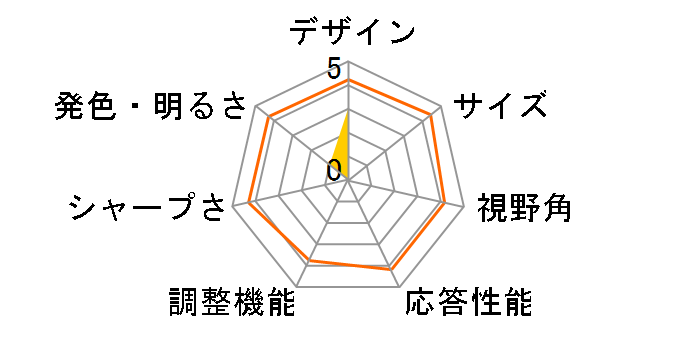 ProLite XB2481HSU-5 XB2481HSU-B5 [23.8�C���`]�̃��[�U�[���r���[