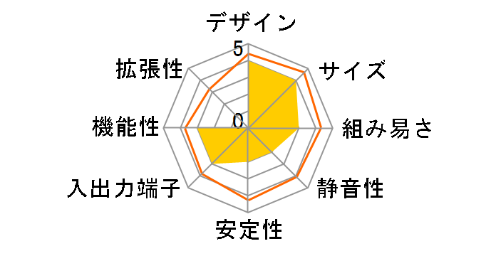 ExpertCenter PN53 PN53-B-S5068MD [�u���b�N]�̃��[�U�[���r���[