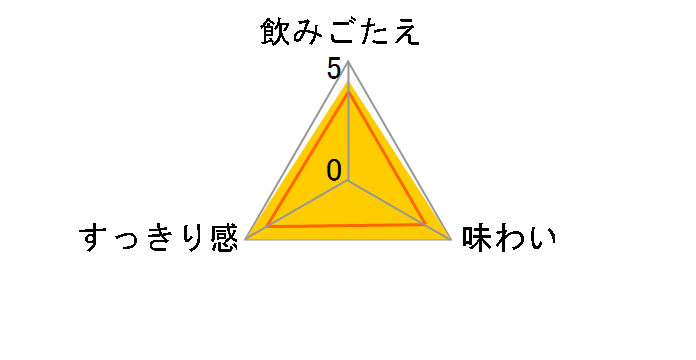 �̂񂠂�C�� �W���g�j�b�N �m���A���R�[�� 350ml �~24�ʂ̃��[�U�[���r���[