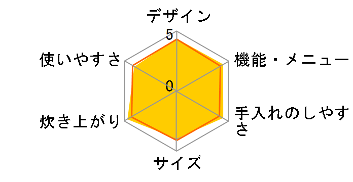 �y�炲�A�ΐ��� JRX-T100-WT [���[���z���C�g]�̃��[�U�[���r���[