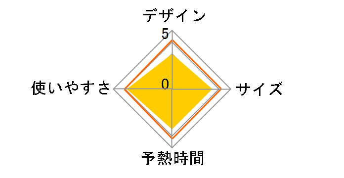 �V���A�[ SI-107�̃��[�U�[���r���[