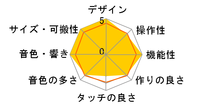 AIRA Compact S-1�̃��[�U�[���r���[