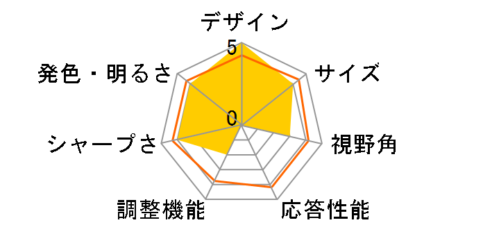 MAG 325CQRF-QD [31.5�C���`]�̃��[�U�[���r���[