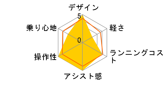 �r�r�EL�E�������� BE-FLW631-T [�p�[���R�R�A�u���E��] + ��p�[�d��̃��[�U�[���r���[