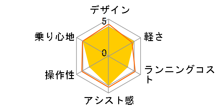 �r�r�EL�E20�E�������� BE-FLW031-T [�p�[���R�R�A�u���E��] + ��p�[�d��̃��[�U�[���r���[