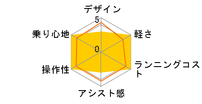 �x���X�^�[�E�~�j BE-ELVS075-V [�t���b�g�A�N�A�u���[] + ��p�[�d��̃��[�U�[���r���[