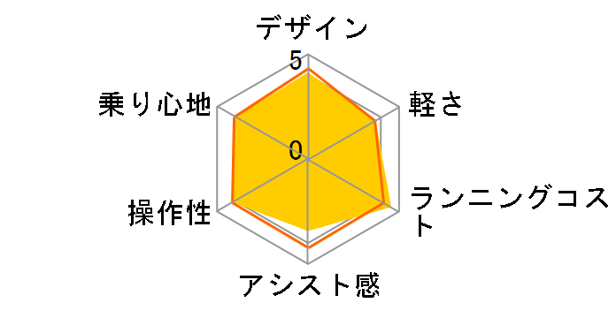 �n���� BE-ELH642-K [�p�[���I�����W] + ��p�[�d��̃��[�U�[���r���[