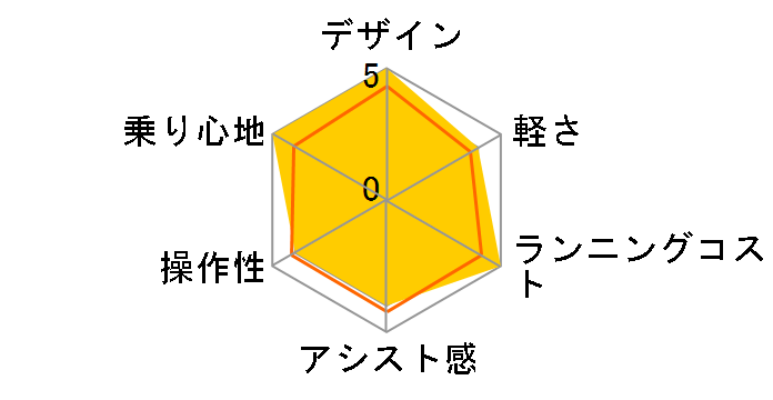 �v���� BE-FPR011-P [�_�[�N�����[�p�[�v��] + ��p�[�d��̃��[�U�[���r���[