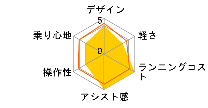 EZ BE-FZ031-G [�}�b�g�I���[�u] + ��p�[�d��̃��[�U�[���r���[