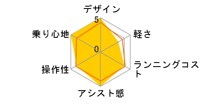 BP02 BE-FZC631-B [�V���h�E�u���b�N] + ��p�[�d��̃��[�U�[���r���[