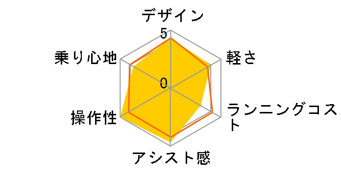 �O���b�^�[ BE-FGL031-G [�}�b�g�I���[�u] + ��p�[�d��̃��[�U�[���r���[