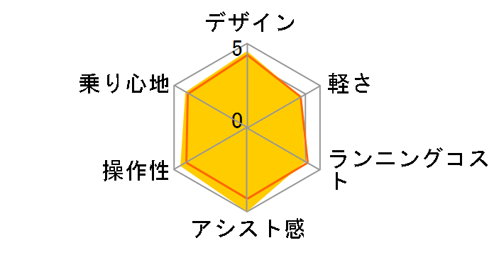 �I�t�^�C�� BE-FW071-V [�X���[�X�u���[] + ��p�[�d��̃��[�U�[���r���[