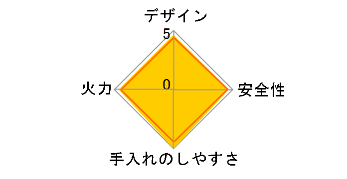 ���b�Z RHS71W32L1RASTW LP [�i�C�g�u���b�N]�̃��[�U�[���r���[