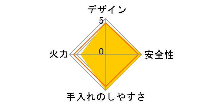 ���b�Z RHS71W32L24RASTW 12A13A [�N���E�h�V���o�[]�̃��[�U�[���r���[