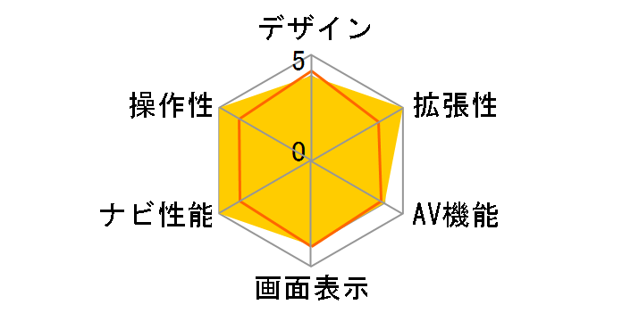 �ʑ��i�r MDV-D410W�̃��[�U�[���r���[