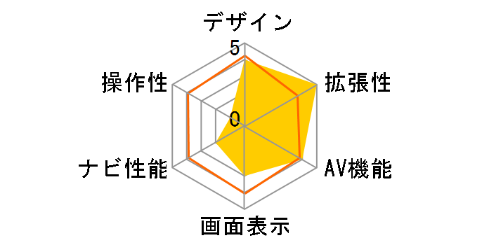 �ʑ��i�r MDV-D210W�̃��[�U�[���r���[