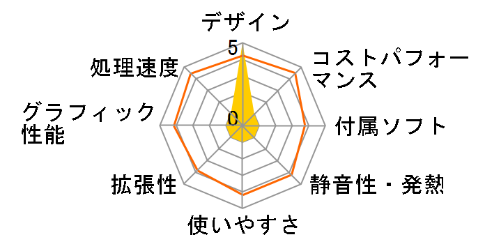 ThinkStation P7 30F2000CJP�̃��[�U�[���r���[