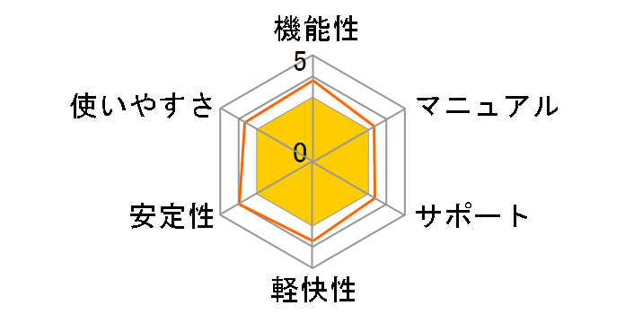 �X�[�p�[�}�b�v���E�f�W�^��24 �����{�ł̃��[�U�[���r���[