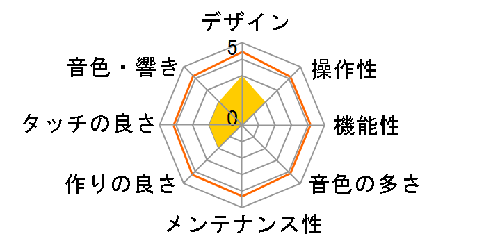 KDP-61P WHT [�z���C�g]�̃��[�U�[���r���[