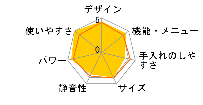 ����傤�背���W �ς�W�����b SX-23G151(K) [�u���b�N]�̃��[�U�[���r���[