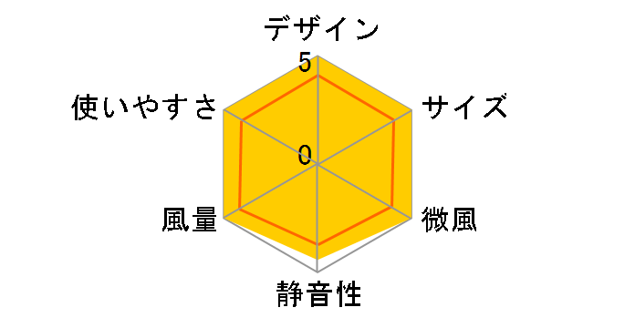 PCF-SD15CH-W [�z���C�g]�̃��[�U�[���r���[