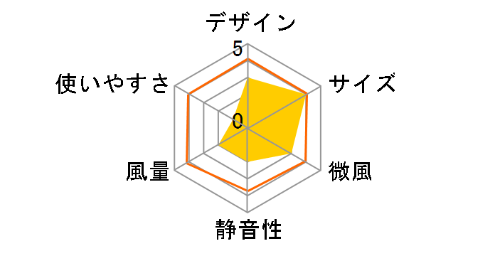 FMR-401(WB)�̃��[�U�[���r���[