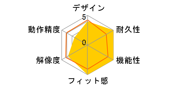 M-SH30BBSKPN [�s���N]�̃��[�U�[���r���[