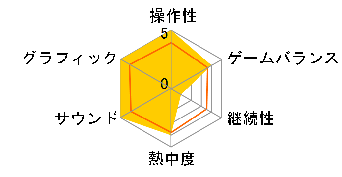 �C�[�XX - NORDICS - �s�A�h���E�N���X�e�B���tEdition [PS5]�̃��[�U�[���r���[