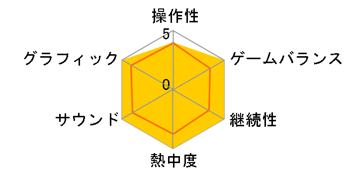 Dead Cells�F Return to Castlevania Collector's Edition [PS5]�̃��[�U�[���r���[