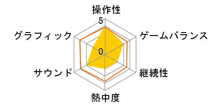 Edge Of Eternity [PS4]�̃��[�U�[���r���[