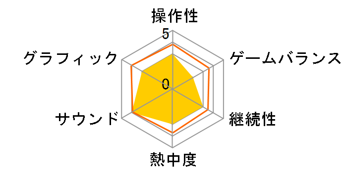 Dead Cells�F Return to Castlevania Edition [�ʏ��] [PS4]�̃��[�U�[���r���[