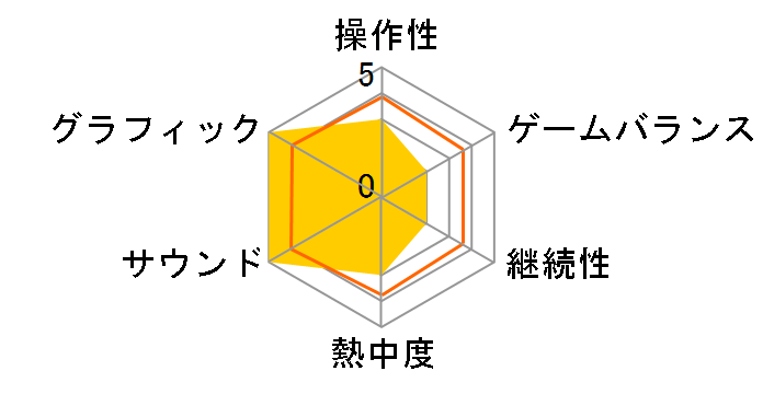 Dead Cells�F Return to Castlevania Collector's Edition [Nintendo Switch]�̃��[�U�[���r���[