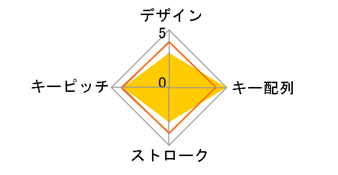 Digio2 TNK-SU234BK [�u���b�N]�̃��[�U�[���r���[