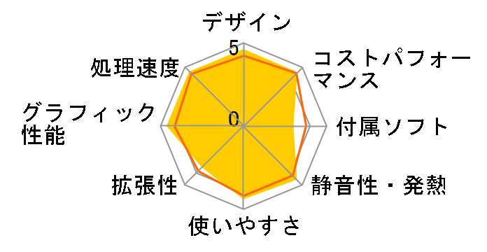 GALLERIA RM5C-R47 Core i5 13400F/RTX 4070/16GB������/1TB NVMe SSD K/12725-11a�̃��[�U�[���r���[