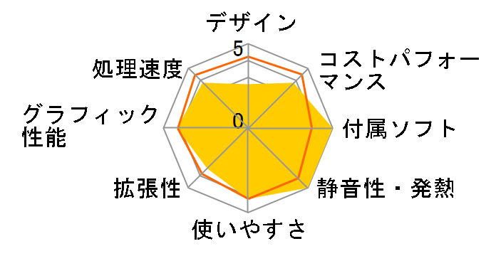 GALLERIA XA7R-R47T Ryzen 7 5700X/RTX 4070Ti/16GB������/1TB NVMe SSD K/12727-11a�̃��[�U�[���r���[