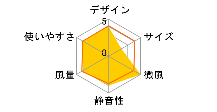 Dyson Purifier Cool Formaldehyde TP09 NG [�j�b�P��/�S�[���h]�̃��[�U�[���r���[