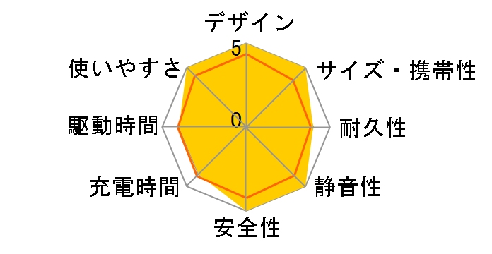 Jackery Solar Generator �|�[�^�u���d�� 1000 Pro+SolarSaga 100�̃��[�U�[���r���[