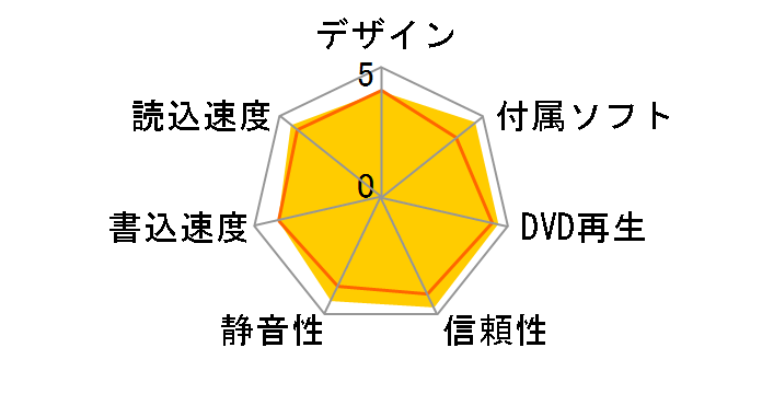 LBD-LPUEWU3SBK [�u���b�N]�̃��[�U�[���r���[