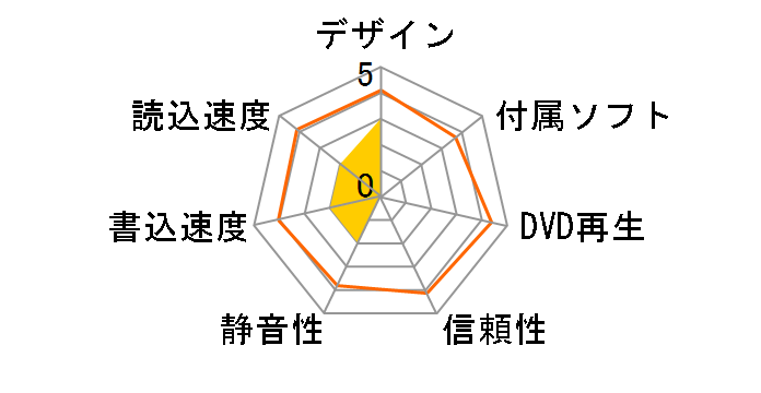 LBD-LPUEWUCSBK [�u���b�N]�̃��[�U�[���r���[